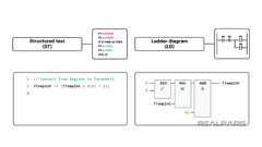 Ladder Logic vs. Other Programming Languages: A Comparison - RealPars