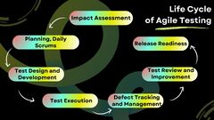 Agile%20Testing%20Tools%20and%20Techniques:%20Basics%20&%20Best%20Practices%202024