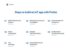 Why should you choose Flutter for IoT App Development in 2024?