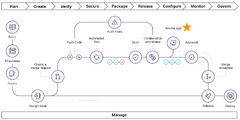 Shift-Left Quality mit GitLab Review Apps