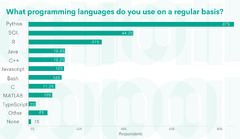 Python%20vs%20R%20for%20Data%20Science%20-%20StrataScratch