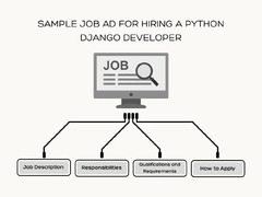 What is a Python Django Developer: Job Description + Hiring Template