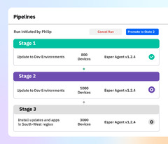 Software%20Deployment%20with%20Pipelines%20%7C%20Easy%20Deployment%20Tool