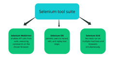 Test%20automation%20with%20Selenium%20vs.%20Cypress%20vs.%20Playwright:%20choosing%20...