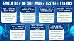 Software%20Testing%20Trends%20for%20California%20in%202024