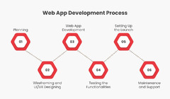 Web%20Application%20Development%202024:%20Process,%20Tools%20&%20Examples