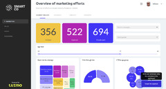 Javascript Chart Libraries - 4 Reasons Not to Use Them in 2024