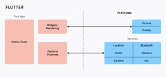 Flutter vs React Native: Which is the Best Cross Platform App ...