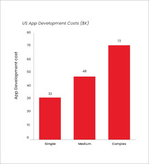 Crack the Code: Unveiling the True Cost of iOS App Development