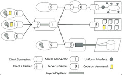 GraphQL%20vs%20REST%20comparison:%20choosing%20the%20right%20API