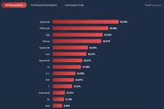 Rust%20vs%20C++:%20which%20one%20should%20you%20choose%20for%20your%20project?