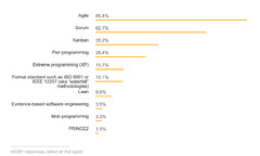 Waterfall%20vs%20Agile:%20when%20to%20use?