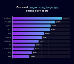 Technology%20Stack%20for%20Web%20Development:%20How%20to%20Choose%20the%20Right%20One%20...