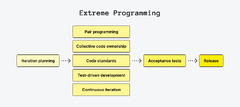 Software%20Development%20Models:%20Types%20and%20Comparison%20of%20Methodologies