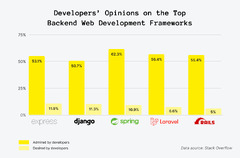 Top%2010%20Best%20Web%20Development%20Frameworks%20to%20Choose%20in%202024