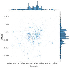 Point Pattern Analysis — Geographic Data Science with Python