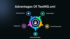 What%20is%20TestNG.xml%20File%20and%20How%20to%20use%20it?%20-%20Example%20&%20Tutorial