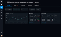 Admin Dashboard React Dark Mode