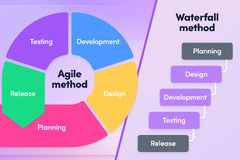 Agile Development Lifecycle