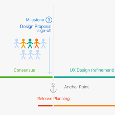 UX-Agile Model: UX Process & Agile Development – Anne M. Burnett