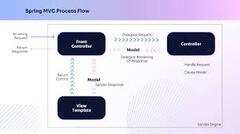 Understanding%20the%20MVC%20Pattern%20in%20Software%20Design%20-%20Oshyn