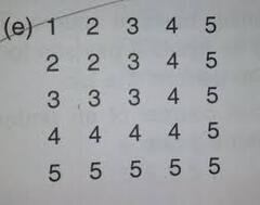 write%20a%20program%20in%20Java%20to%20display%20the%20following%20pattern:%20-%20Brainly.in