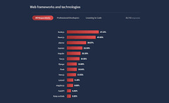 Laravel%20Vs%20Ruby%20on%20Rails:%20Checkout%20the%20Difference%20Between