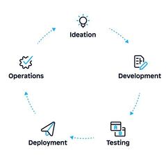 Agile Software Development Life Cycle