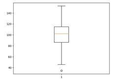 Visualizing Data in Python: An In-Depth Comparison of Python's Top