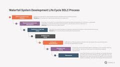 Waterfall System Development Life Cycle SDLC Process