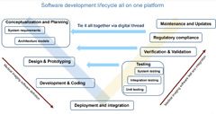 Streamlining%20the%20Medical%20Imaging%20Software%20Development%20Lifecycle%20...