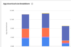 java - Flutter apps are too big in - Stack Overflow