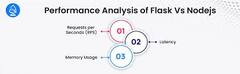 Flask vs Nodejs: Comparing Backend Frameworks