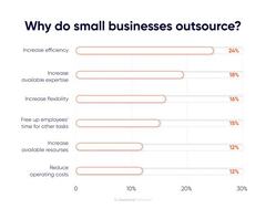 How to Choose a Software Development Company for Your Project