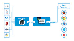 Selenium Tutorial — Learn How To Perform Automation Testing Using ...