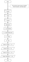 Programming Fundamentals/Variables/Data Types - Wikiversity