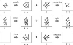 An approach for applying Test-Driven Development (TDD) in the ...