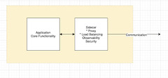 Modern-Day Architecture Design Patterns for Software Professionals ...