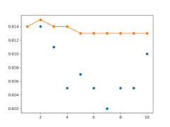 How to Visualize a Deep Learning Neural Network Model in Keras ...