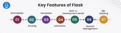 Flask vs Nodejs: Comparing Backend Frameworks