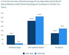 React Native vs Xamarin: How to Choose the Best One for Your App ...