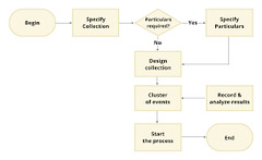 Blazor Diagram Component | High-Performance Diagram | Syncfusion