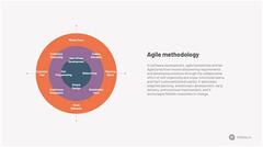 Agile Methodology Scheme Model Presentation Slide -