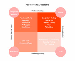 Agile%20Testing%20Quadrants%20%7C%20Concept%20&%20How%20to%20Use%20it