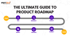 Product Roadmap Guide 2024 | Szeal