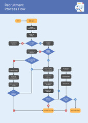 Recruitment Process Flowchart