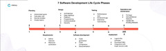 What is the SDLC? Understanding SDLC Phases & Methodologies