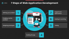 A Complete Guide to Web Application Development - CronJ