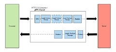 gRPC:%20A%20Deep%20Dive%20into%20the%20Communication%20Pattern%20-%20The%20New%20Stack