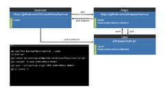 Git%20Flow%20for%20Writing%20a%20Learn%20Module%20%C2%B7%20GitHub